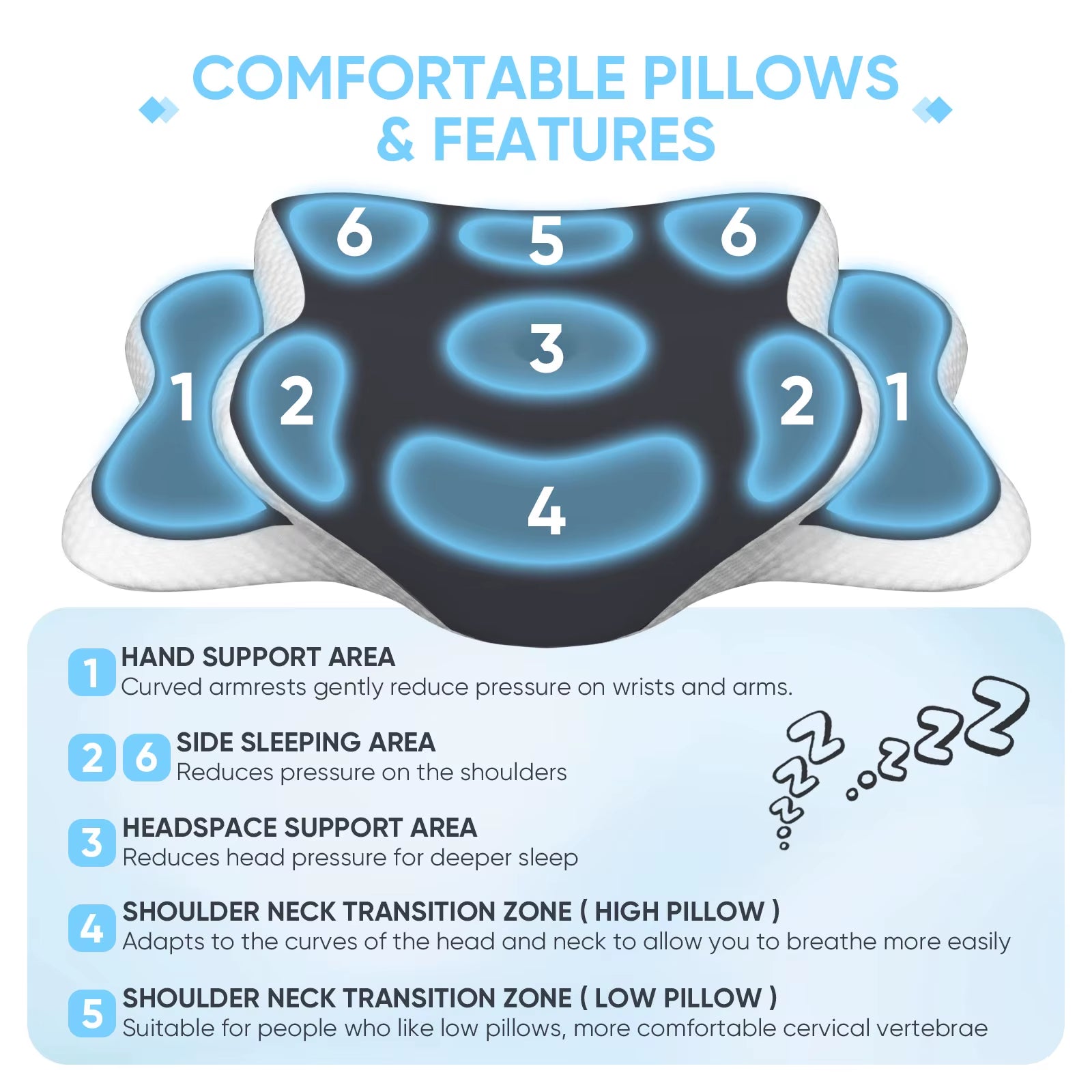 Ergonomic Cervical Pillow Memory Foam Pillow Neck Pain Relief Comes with Ice Silk Pillowcase Adjustable for Back Side Sleepers