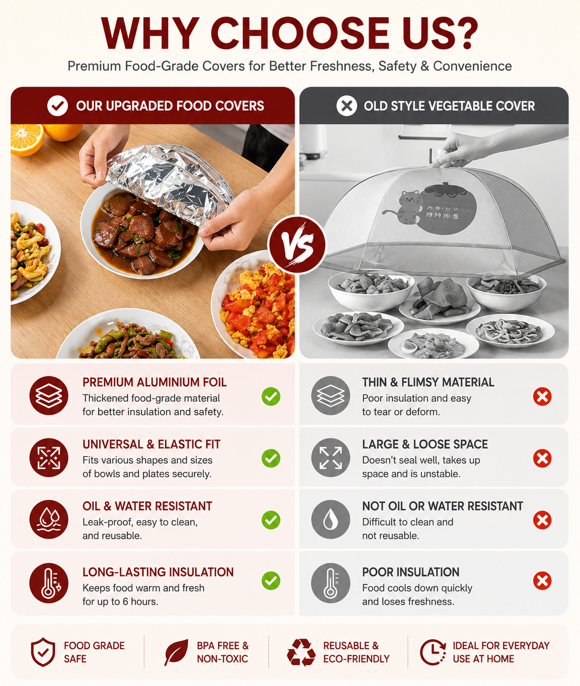 HeatLock™ Food Covers