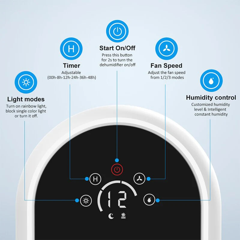 Acare Air Dehumidifier with Humidity Control Air Dryer with 1.8L Water Tank Moisture Absorbers for Home Closet Basement Wardrobe